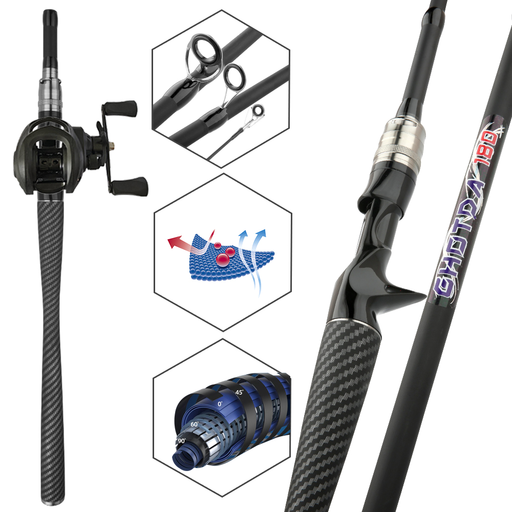 مجموعة صيد السمك: قصبة صيد وعج - مراجعة Fishing Rod Building Kit وسعره